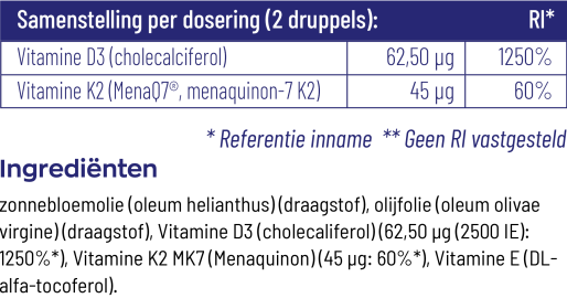 Vitakruid samenstelling D3 D2