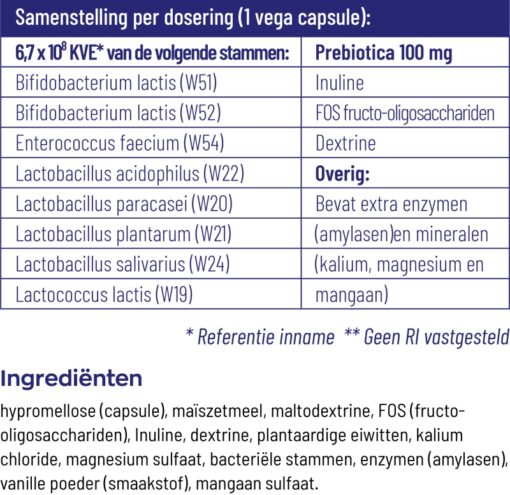 Vitakruid Symflora® original capsules samenstelling
