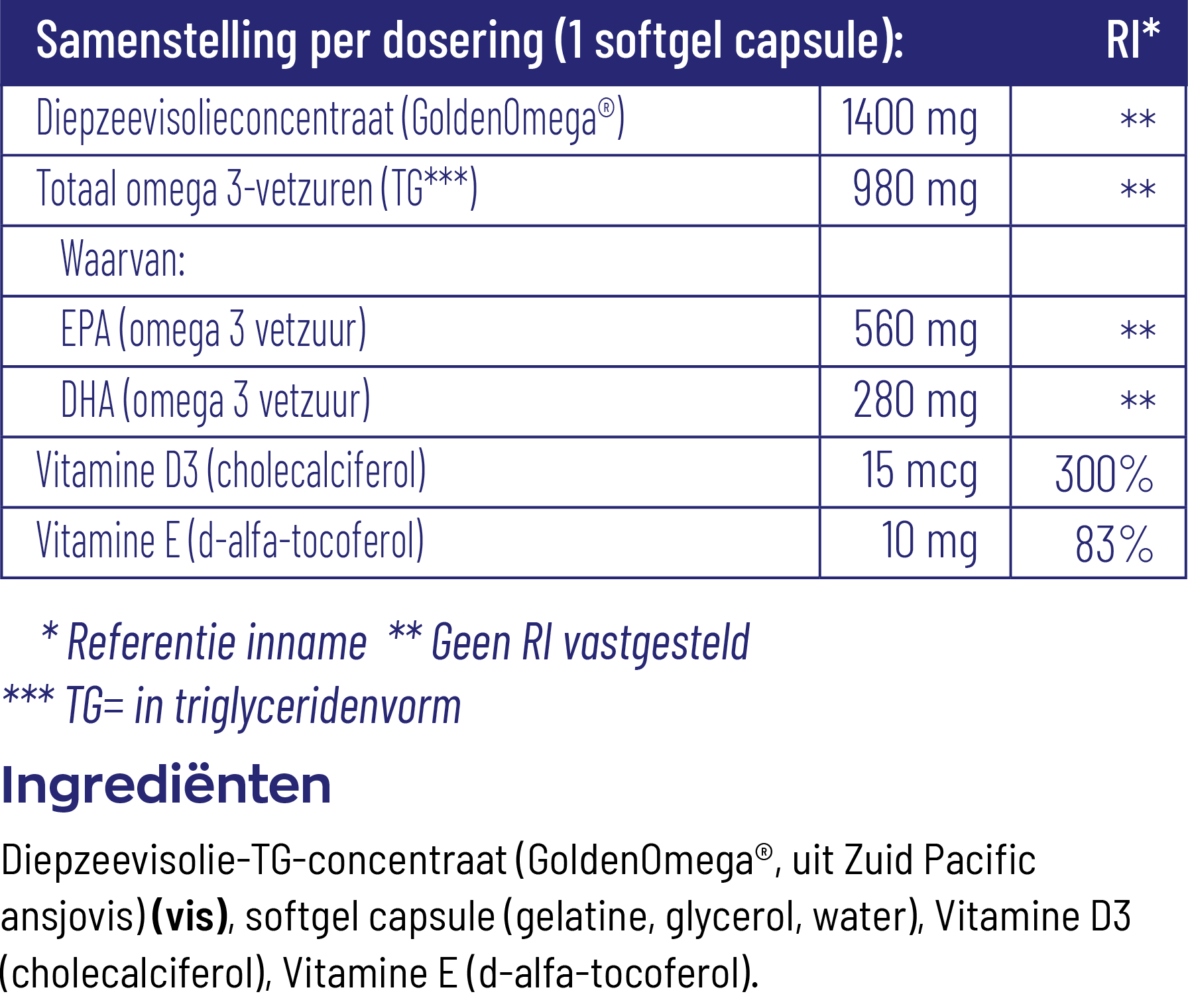 Vitakruid Visolie 1400 TG® Sport tabel
